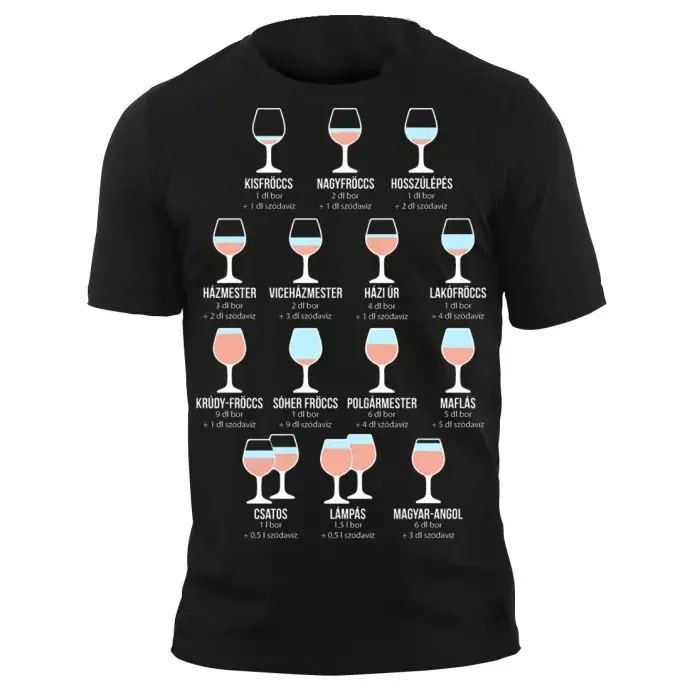 Póló - Fröccslexikon