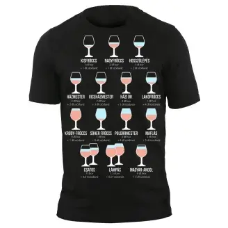 Póló - Fröccslexikon